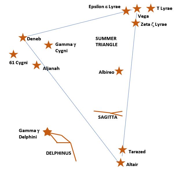 Forsyth Astronomical Society | Look Up and Enjoy the Sky